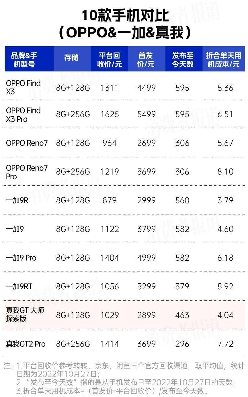 红米手机 完美移植华为
:48款手机用机成本对比：苹果与部分安卓旗舰相当；三星手机成“跳水王”-第9张图片-太平洋在线下载