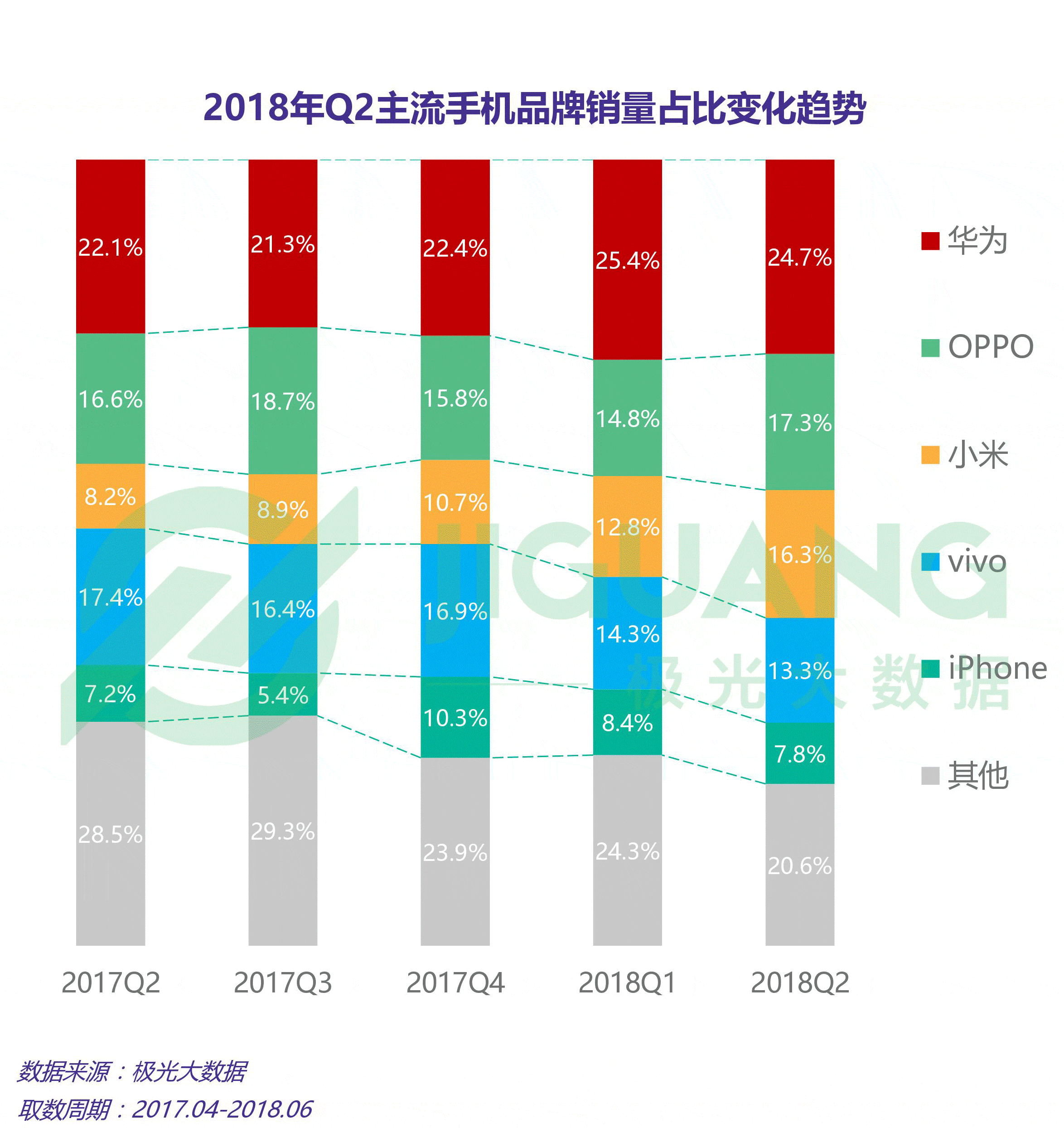 华为小米手机出货量华为小米oppovivo哪个好-第1张图片-太平洋在线下载