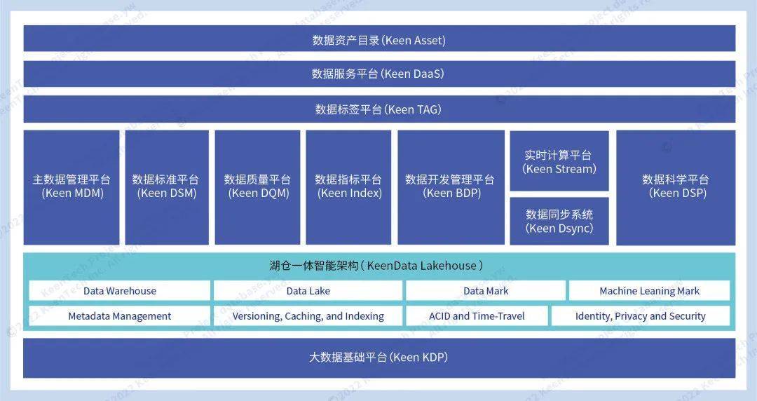 华为手机中的数据迁移
:科杰大数据基础平台KDP助力CDH国产化迁移-第3张图片-太平洋在线下载