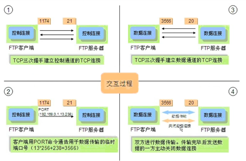 tftp客户端tftp客户端工具-第2张图片-太平洋在线下载
