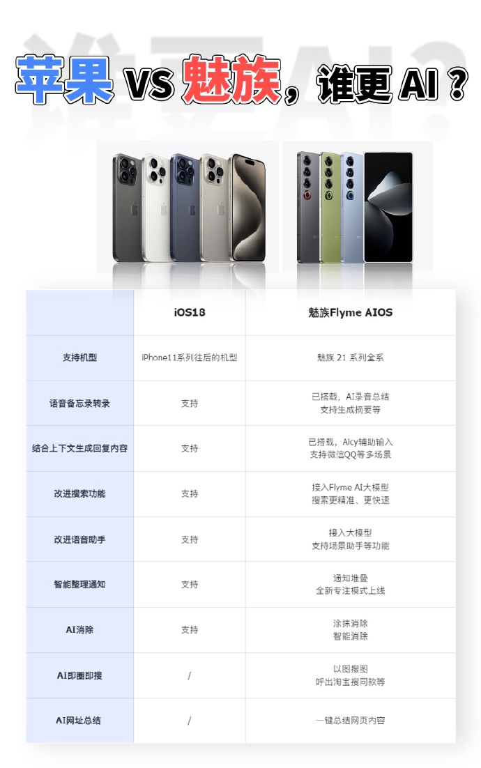 苹果a2116是什么版苹果a16相当于骁龙多少-第2张图片-太平洋在线下载