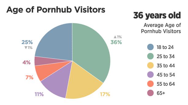 plornhub客户端中文美国pruburb官网是什么-第2张图片-太平洋在线下载