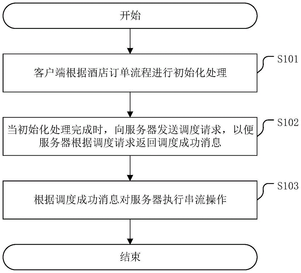 串流客户端要求steam游戏串流很卡-第2张图片-太平洋在线下载