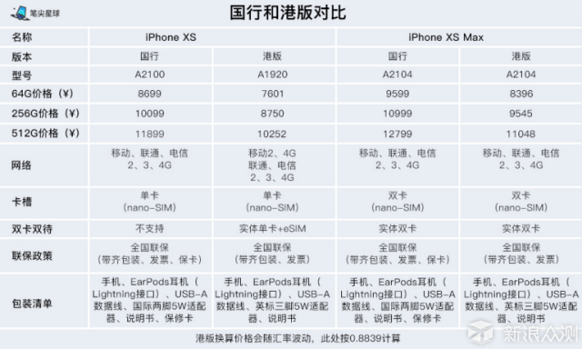 苹果怎么分辨那国版苹果怎么看是不是国行-第2张图片-太平洋在线下载
