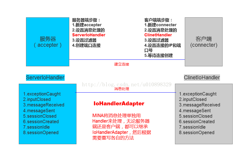 mina客户端长连接数mineways官网网址-第2张图片-太平洋在线下载