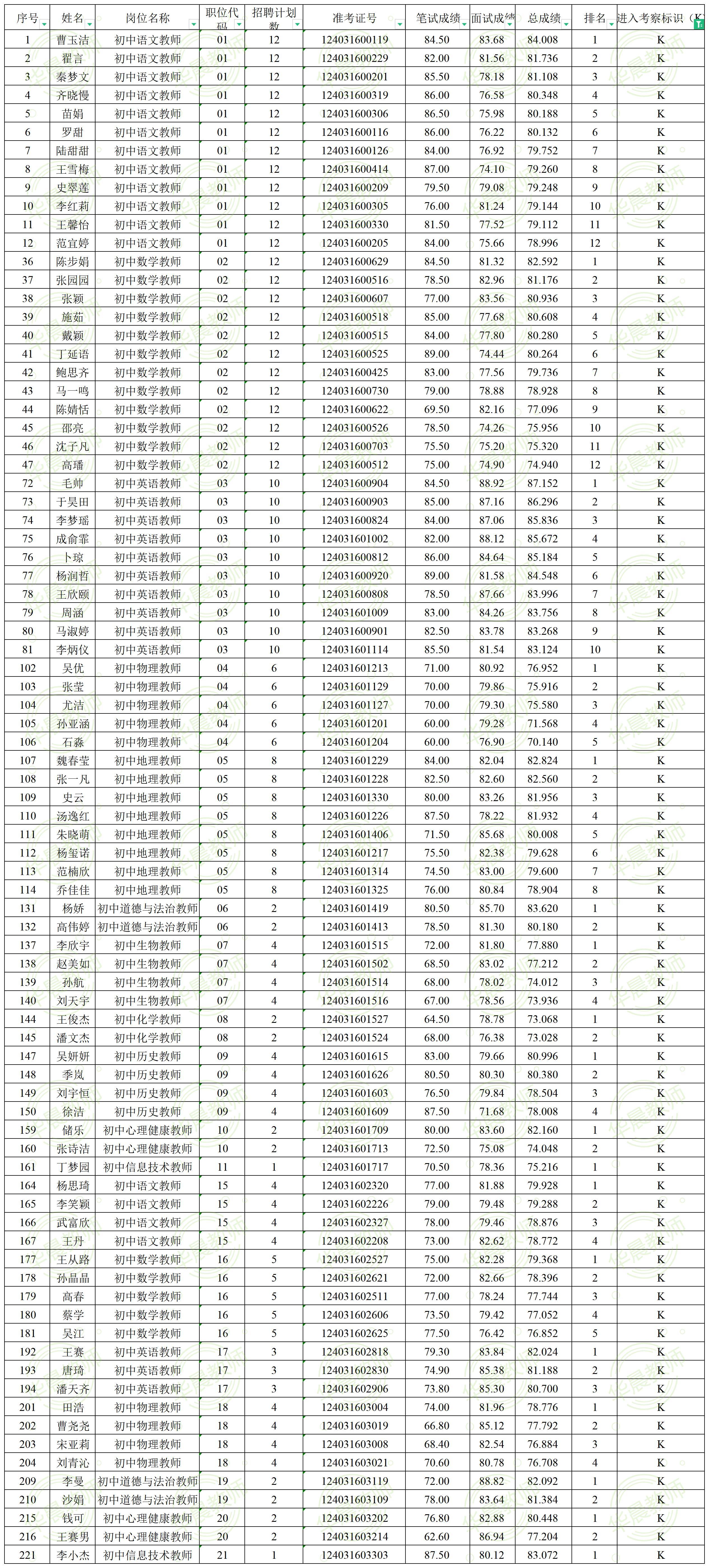 全国失信查询客户端全国失信人员查询系统官网-第2张图片-太平洋在线下载
