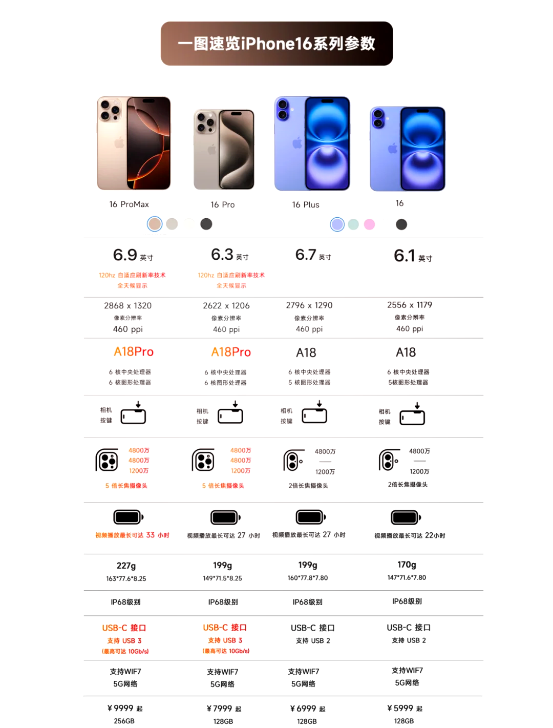 苹果16基础版尺寸苹果16参数详细参数尺寸大小-第1张图片-太平洋在线下载