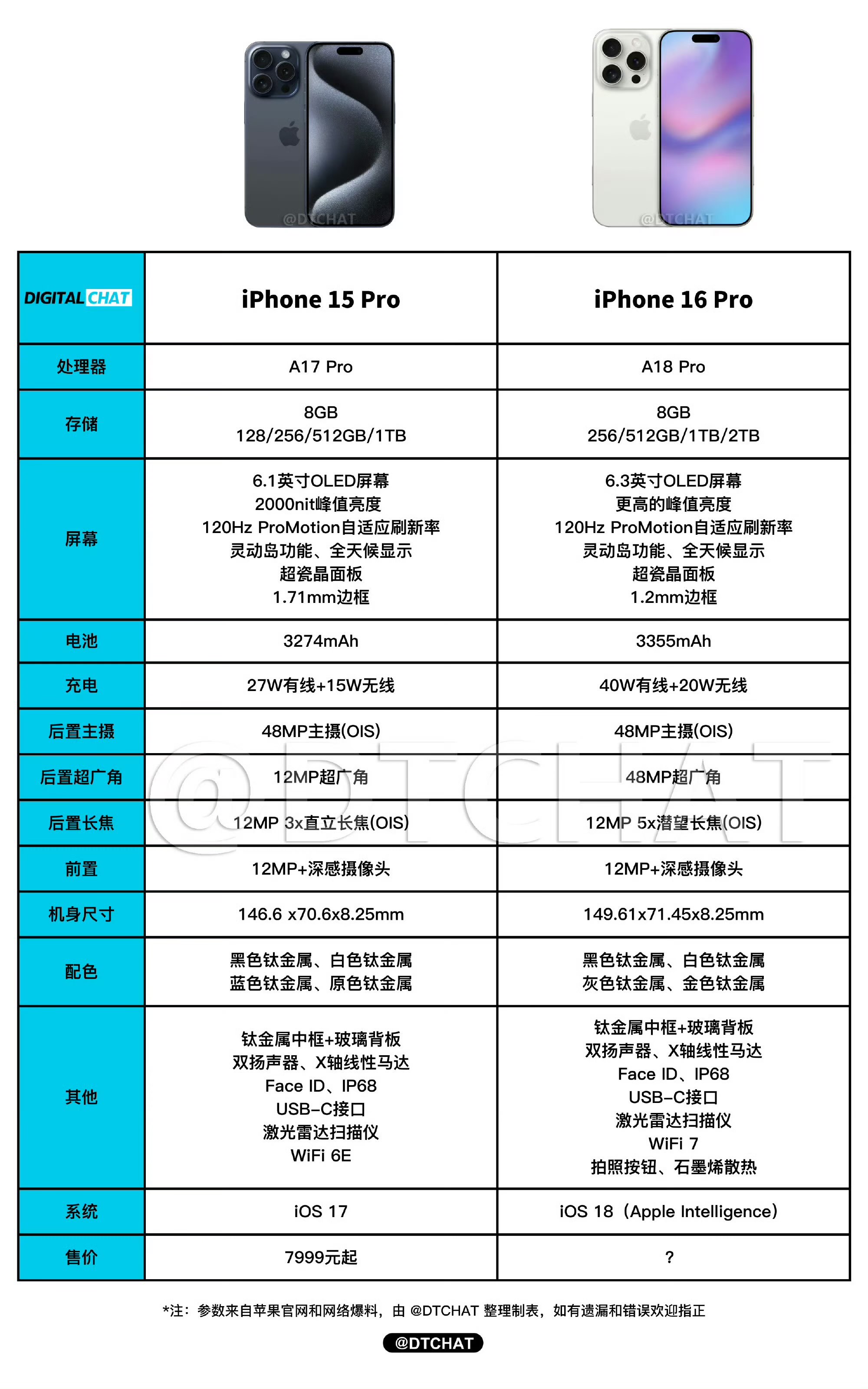 苹果16基础版尺寸苹果16参数详细参数尺寸大小-第2张图片-太平洋在线下载