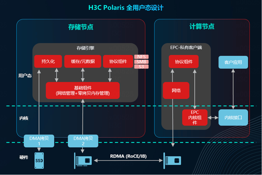 客户端版本提升客户端版本低如何升级最新版本-第1张图片-太平洋在线下载